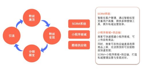 企业微信私域流量营销系统scrm客户管理系统