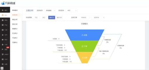 百名推广员拉动营收100万,直播设备品牌如何打造模板级玩法?