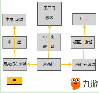 第五人格军工厂方向辨别教学 为你撕下路痴标签