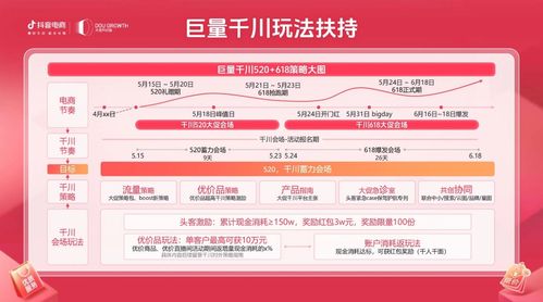 抖音商城520好礼季招商开启 多重玩法驱动,收获心动好生意