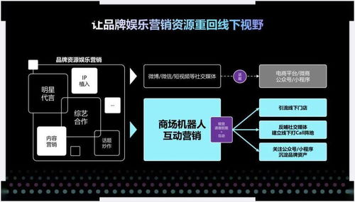 后疫情时代的商场数字化破局 为什么机器人是最佳选择