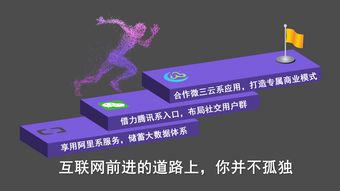 微三云,莞云,微三云云平台商城系统介绍,莞云云平台商城系统介绍