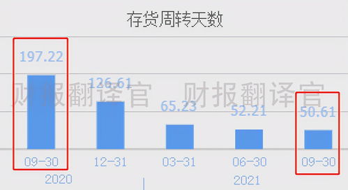 今年已获1亿元氢能系统订单的企业,q3利润暴增12倍,股票已回调29