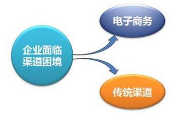 谁都能做O2O系统?别把O2O系统软件开发门槛不低