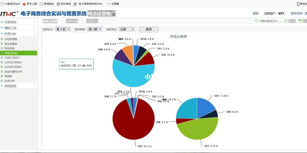 itmc市场营销沙盘