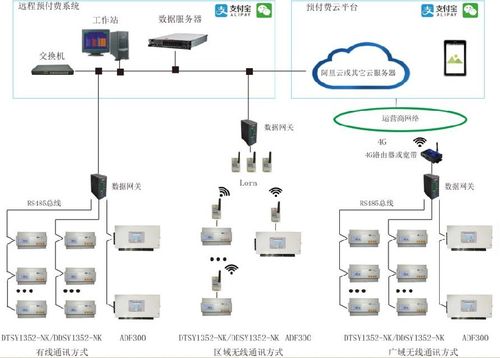 工业园区售电管理系统先交费后用电