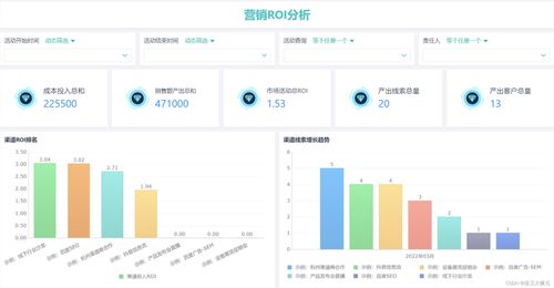 做crm客户管理系统前要分析哪些数据