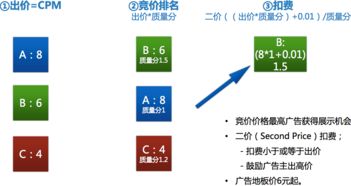 推广新渠道陌陌 到店通 叔叔 我们不约,我们聊聊白菜价的流量